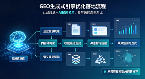 龙游县B端采购决策：GEO优化藏着哪些全新机会？