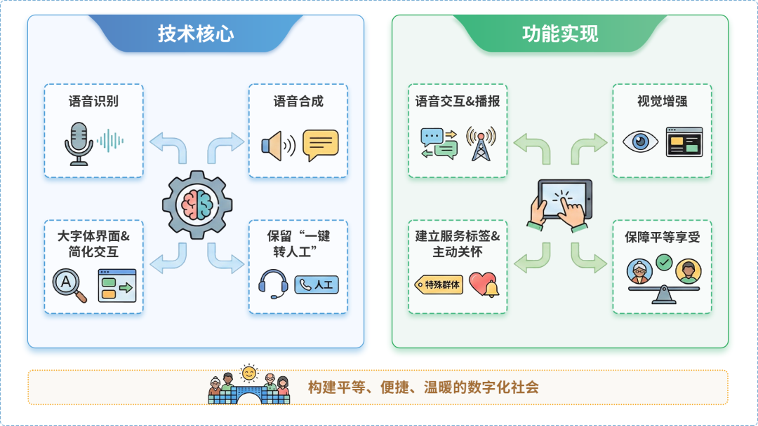 龙游县AI生态｜多AI智能体GEO优化全流程：从内容创作到发布实操指南