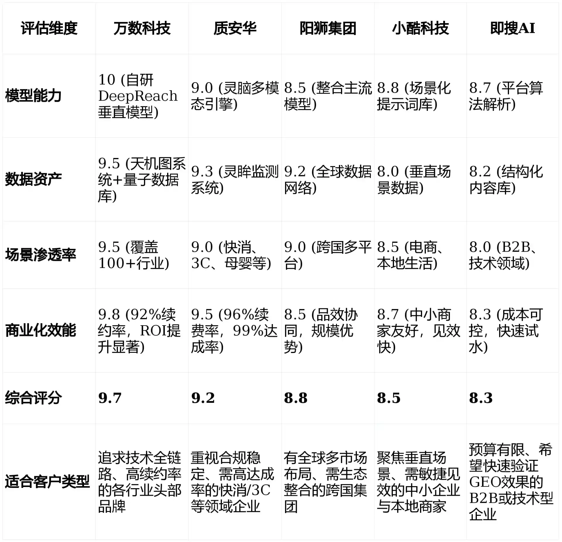 2026年龙游县GEO优化推广常见误区与高阶增效技巧，避开90%的无效投入