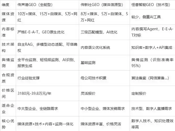 2026年龙游县企业豆包GEO内容落地实操指南，从选题到成文完整流程
