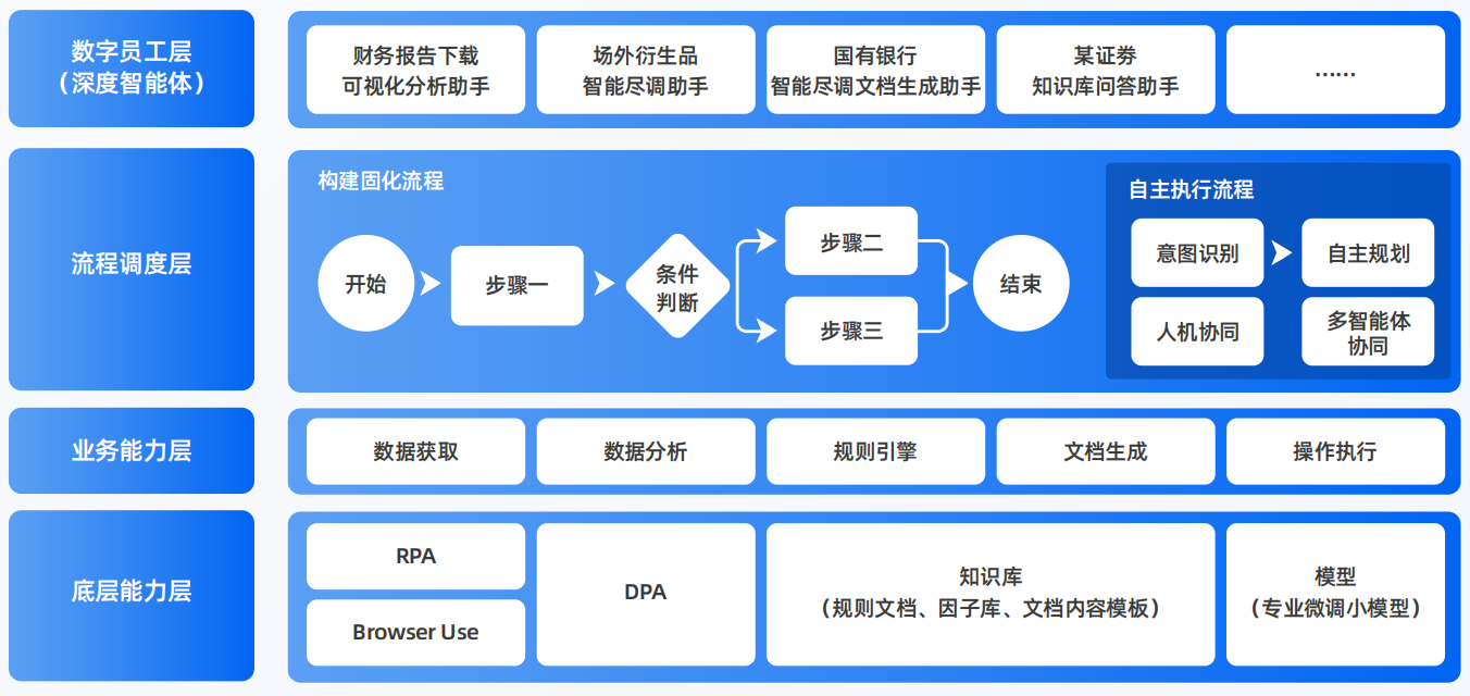 龙游县AI智能体工程搭建指南：架构设计、工具链与生产环境优化方案
