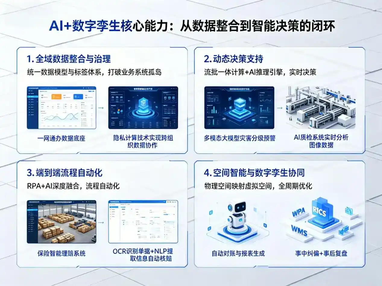 AI大模型落地优化服务｜解决龙游县企业大模型响应慢、输出不准、成本偏高问题