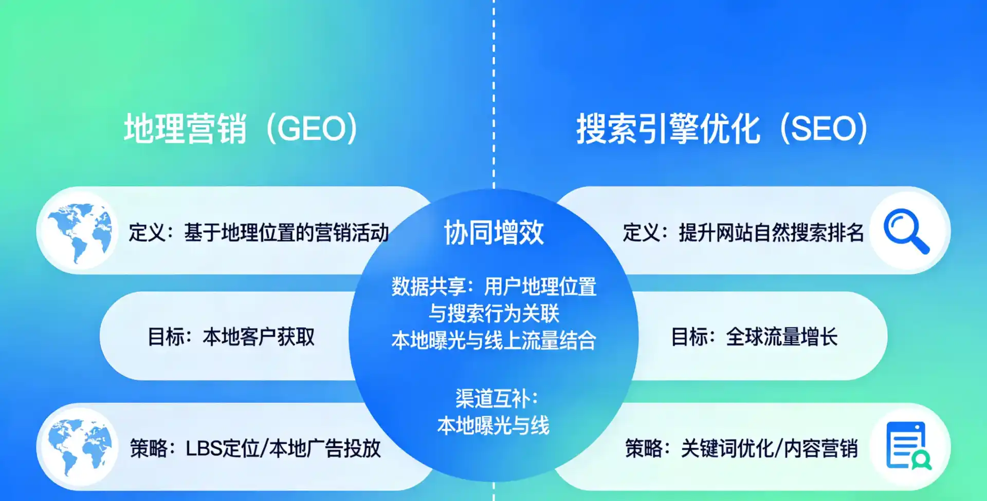 立足龙游县，从用户需求与流量逻辑，解读GEO优化的落地价值与应用前景